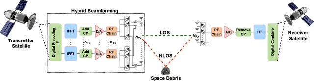 Figure 1 for Tensor-based Space Debris Detection for Satellite Mega-constellations