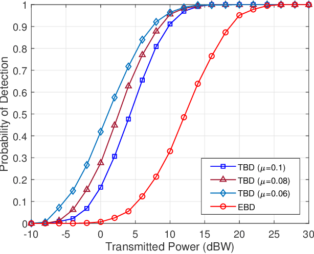 Figure 2 for Tensor-based Space Debris Detection for Satellite Mega-constellations