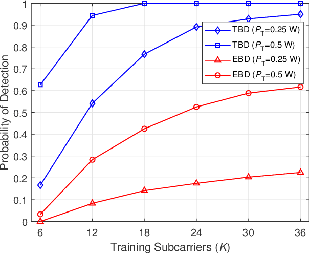 Figure 3 for Tensor-based Space Debris Detection for Satellite Mega-constellations