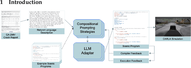 Figure 1 for Generating Probabilistic Scenario Programs from Natural Language