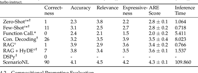 Figure 2 for Generating Probabilistic Scenario Programs from Natural Language