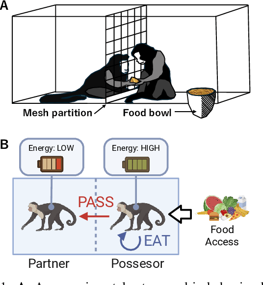 Figure 1 for Homeostatic Coupling for Prosocial Behavior