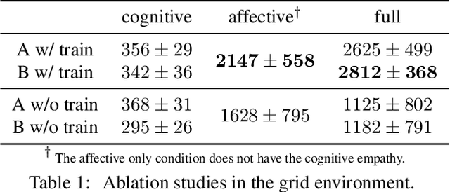 Figure 2 for Homeostatic Coupling for Prosocial Behavior