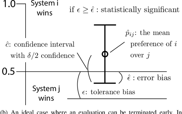 Figure 2 for Automatic design optimization of preference-based subjective evaluation with online learning in crowdsourcing environment