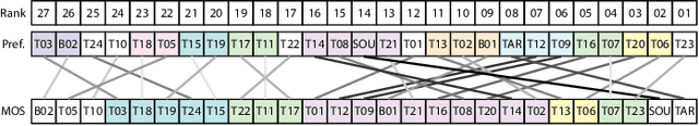 Figure 4 for Automatic design optimization of preference-based subjective evaluation with online learning in crowdsourcing environment