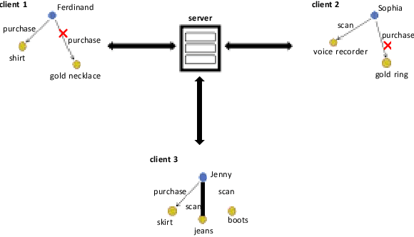 Figure 1 for Federated Knowledge Graph Unlearning via Diffusion Model