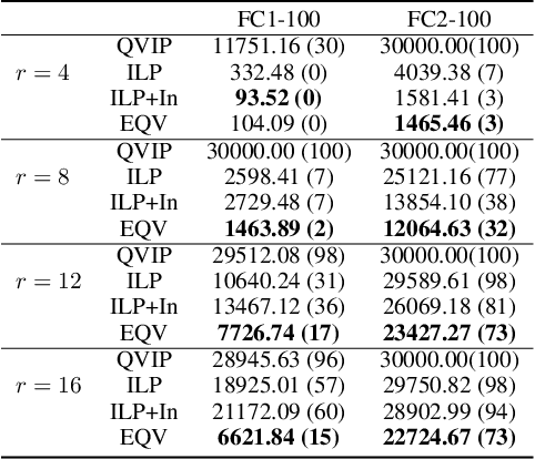 Figure 2 for Towards Efficient Verification of Quantized Neural Networks