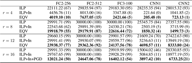 Figure 3 for Towards Efficient Verification of Quantized Neural Networks