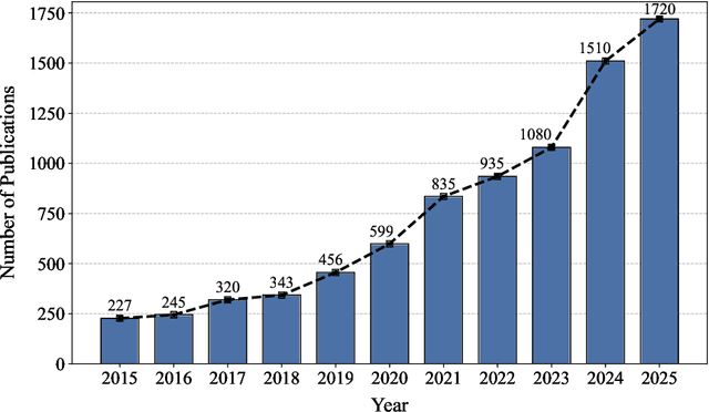 Figure 1 for Deep Learning for Spatio-Temporal Fusion in Land Surface Temperature Estimation: A Comprehensive Survey, Experimental Analysis, and Future Trends