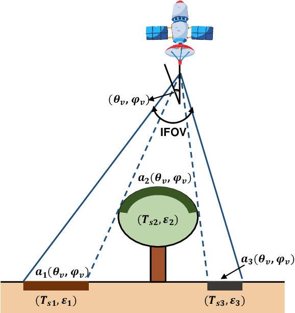 Figure 3 for Deep Learning for Spatio-Temporal Fusion in Land Surface Temperature Estimation: A Comprehensive Survey, Experimental Analysis, and Future Trends