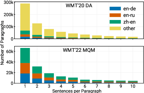 Figure 1 for Training and Meta-Evaluating Machine Translation Evaluation Metrics at the Paragraph Level