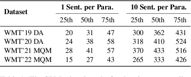 Figure 2 for Training and Meta-Evaluating Machine Translation Evaluation Metrics at the Paragraph Level