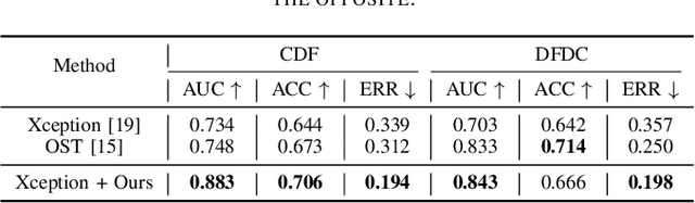 Figure 4 for Generalize Your Face Forgery Detectors: An Insertable Adaptation Module Is All You Need