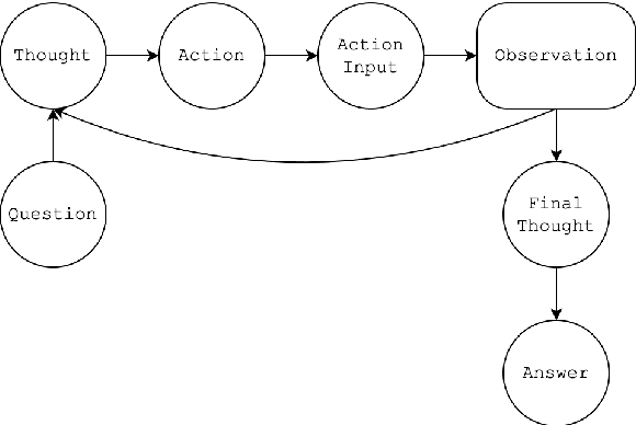 Figure 3 for Formally Specifying the High-Level Behavior of LLM-Based Agents