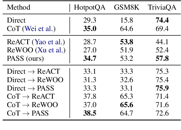 Figure 2 for Formally Specifying the High-Level Behavior of LLM-Based Agents