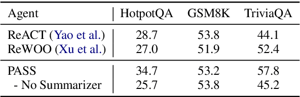 Figure 4 for Formally Specifying the High-Level Behavior of LLM-Based Agents