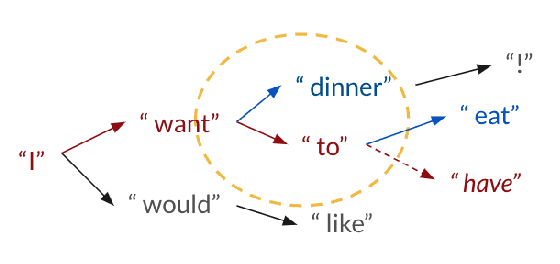 Figure 3 for SpecHub: Provable Acceleration to Multi-Draft Speculative Decoding