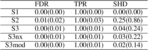 Figure 2 for On Heterogeneous Treatment Effects in Heterogeneous Causal Graphs