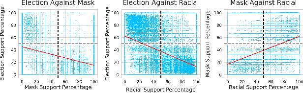 Figure 4 for Wearing Masks Implies Refuting Trump?: Towards Target-specific User Stance Prediction across Events in COVID-19 and US Election 2020