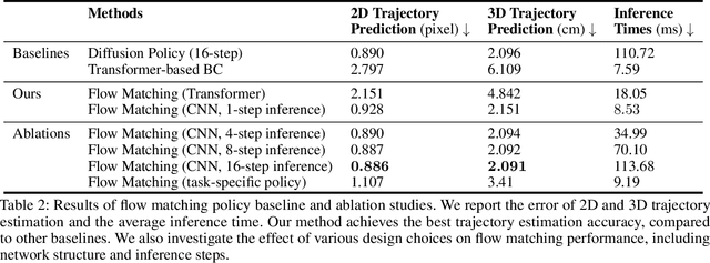 Figure 4 for Affordance-based Robot Manipulation with Flow Matching