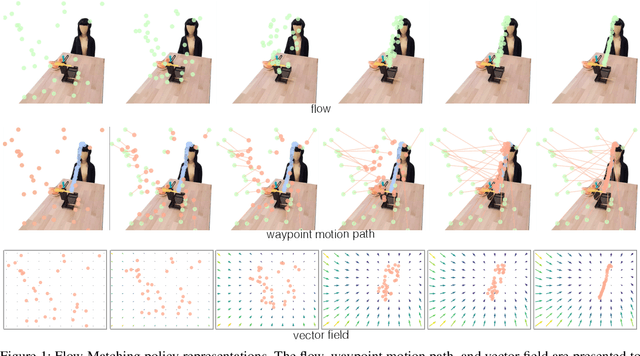 Figure 1 for Affordance-based Robot Manipulation with Flow Matching