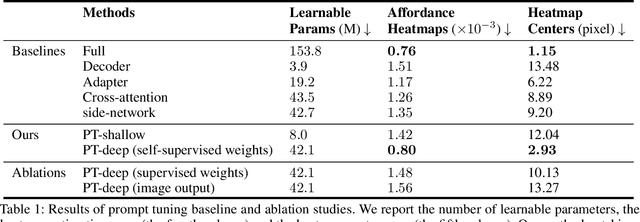 Figure 2 for Affordance-based Robot Manipulation with Flow Matching