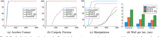 Figure 2 for Interior Point Differential Dynamic Programming, Redux