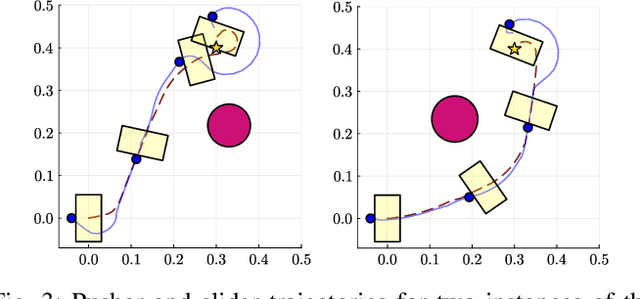 Figure 3 for Interior Point Differential Dynamic Programming, Redux