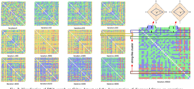 Figure 2 for Cognitive Evolutionary Learning to Select Feature Interactions for Recommender Systems