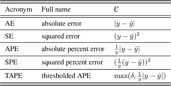 Figure 3 for Sound Source Distance Estimation in Diverse and Dynamic Acoustic Conditions