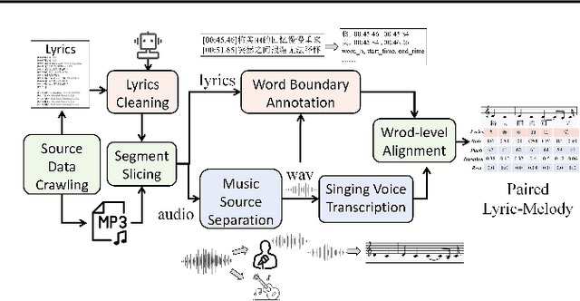 Figure 4 for SongComposer: A Large Language Model for Lyric and Melody Composition in Song Generation