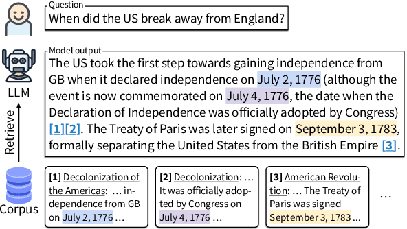 Figure 1 for Enabling Large Language Models to Generate Text with Citations