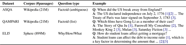 Figure 2 for Enabling Large Language Models to Generate Text with Citations