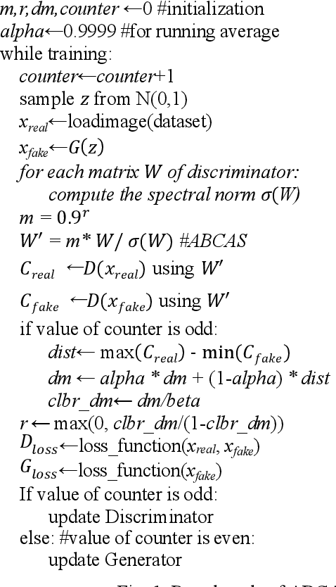 Figure 1 for ABCAS: Adaptive Bound Control of spectral norm as Automatic Stabilizer