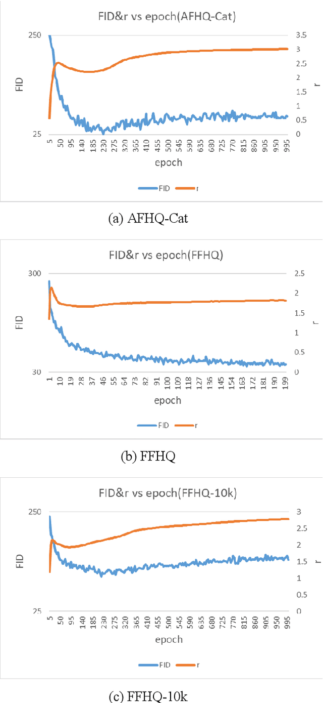 Figure 3 for ABCAS: Adaptive Bound Control of spectral norm as Automatic Stabilizer