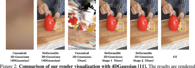 Figure 2 for DN-4DGS: Denoised Deformable Network with Temporal-Spatial Aggregation for Dynamic Scene Rendering