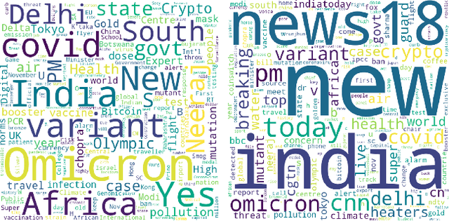 Figure 3 for Watching the News: Towards VideoQA Models that can Read
