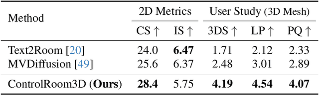 Figure 1 for ControlRoom3D: Room Generation using Semantic Proxy Rooms