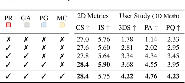 Figure 3 for ControlRoom3D: Room Generation using Semantic Proxy Rooms