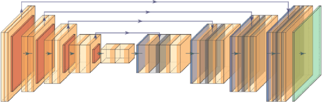Figure 1 for A Segmentation Framework for Accurate Diagnosis of Amyloid Positivity without Structural Images
