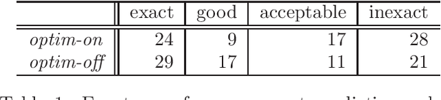 Figure 2 for Profiling checkpointing schedules in adjoint ST-AD