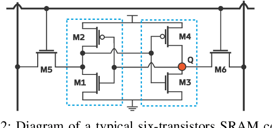 Figure 2 for Ageing Analysis of Embedded SRAM on a Large-Scale Testbed Using Machine Learning