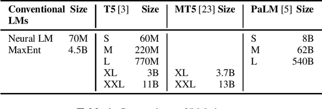 Figure 1 for Large-scale Language Model Rescoring on Long-form Data