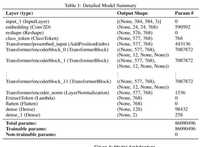 Figure 2 for Mpox Detection Advanced: Rapid Epidemic Response Through Synthetic Data