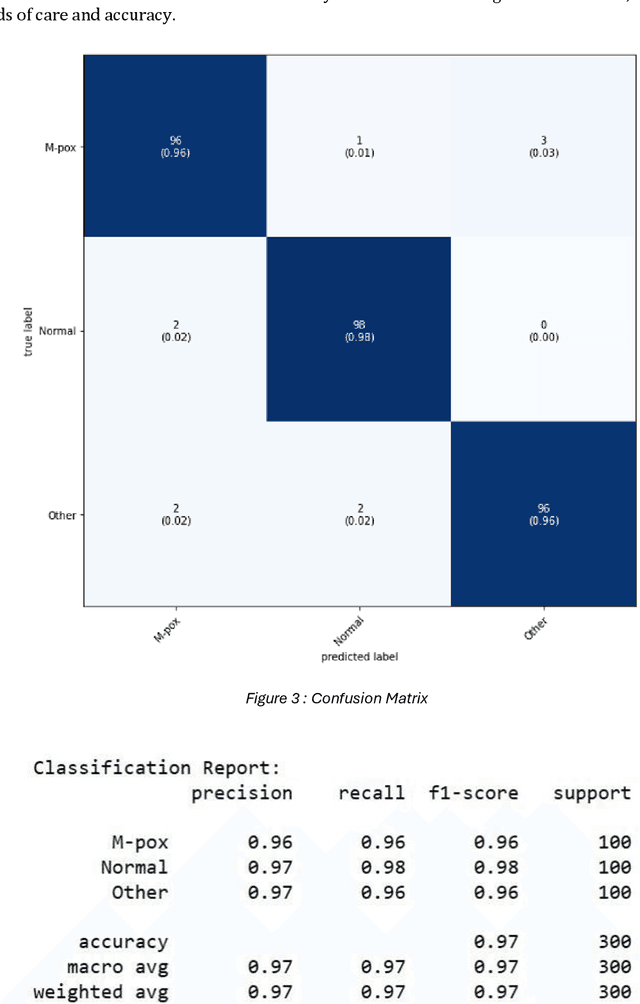 Figure 4 for Mpox Detection Advanced: Rapid Epidemic Response Through Synthetic Data