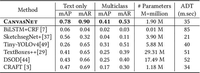 Figure 3 for DrawMon: A Distributed System for Detection of Atypical Sketch Content in Concurrent Pictionary Games