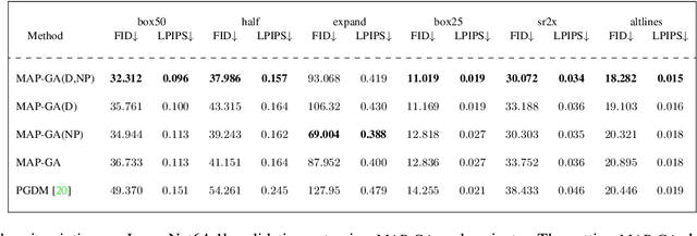 Figure 2 for Inverse Problems with Diffusion Models: A MAP Estimation Perspective