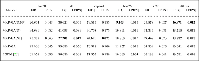 Figure 3 for Inverse Problems with Diffusion Models: A MAP Estimation Perspective