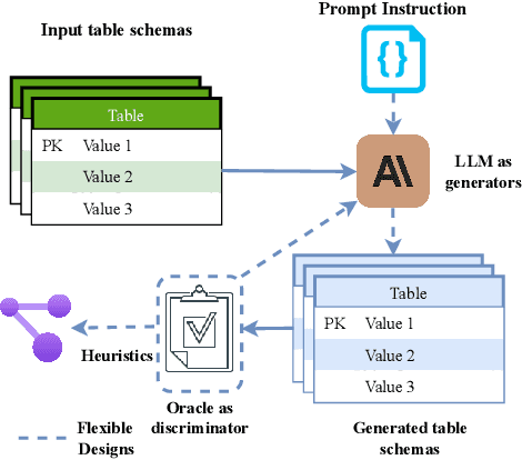 Figure 3 for AutoG: Towards automatic graph construction from tabular data