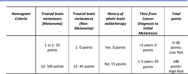 Figure 4 for A personalized Uncertainty Quantification framework for patient survival models: estimating individual uncertainty of patients with metastatic brain tumors in the absence of ground truth